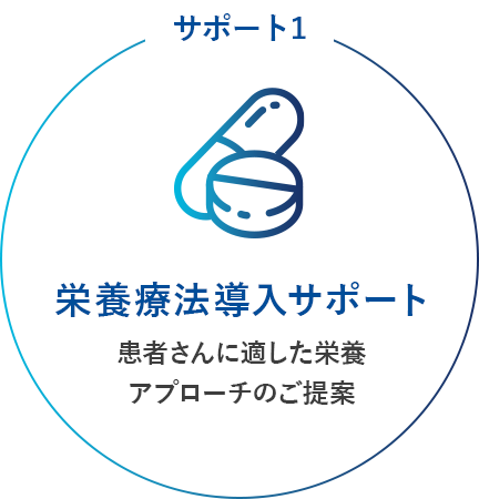 サポート1