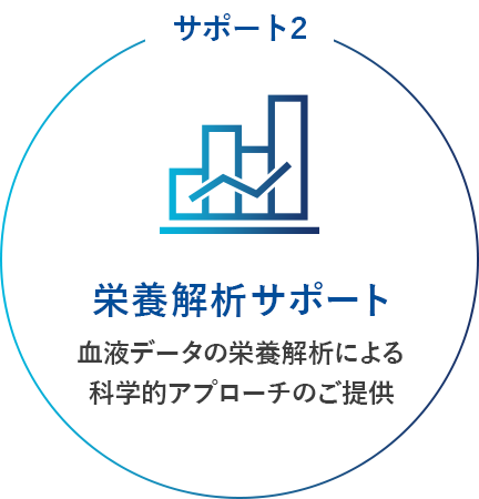 サポート2