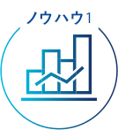 ノウハウ1