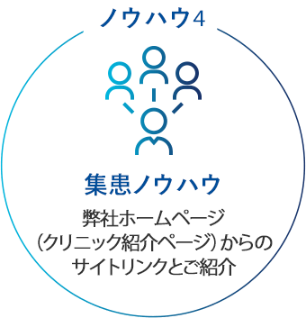 【ノウハウ4】集患ノウハウ 弊社ホームページ（クリニック紹介ページ）からのサイトリンクとご紹介
