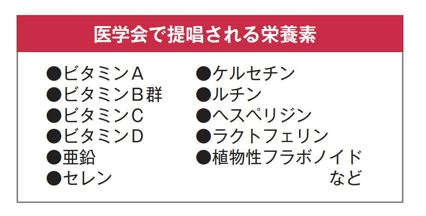 医学界で提唱される栄養素