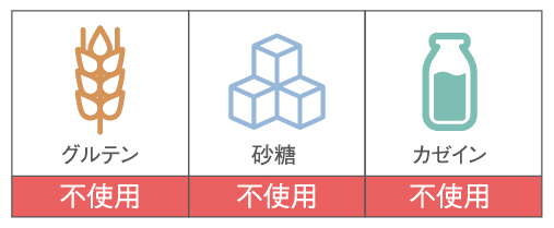 原材料に含まれないもの