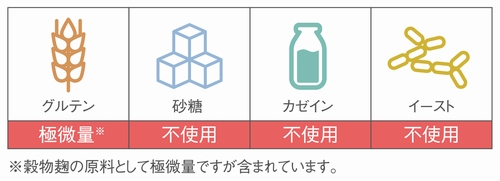 原材料に含まれないもの