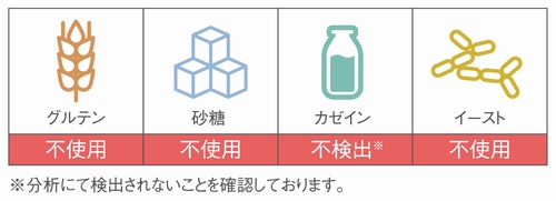 原材料に含まれないもの