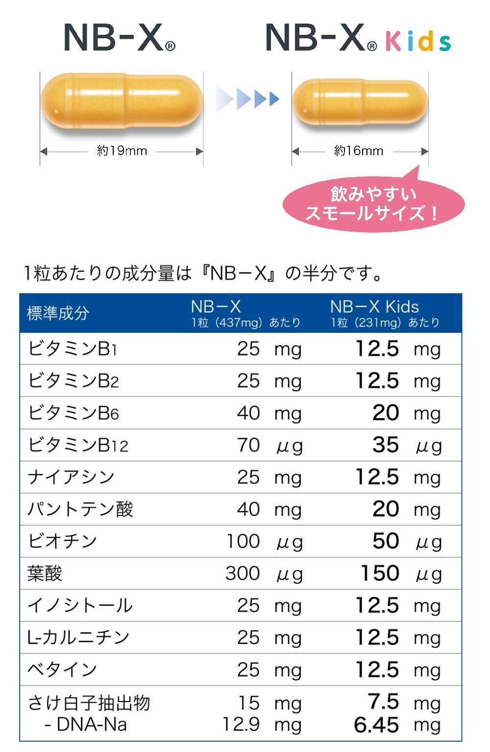 NB-XとNB-X Kidsのサイズ比。1粒あたりの成分表は『NB-X』の半分です。