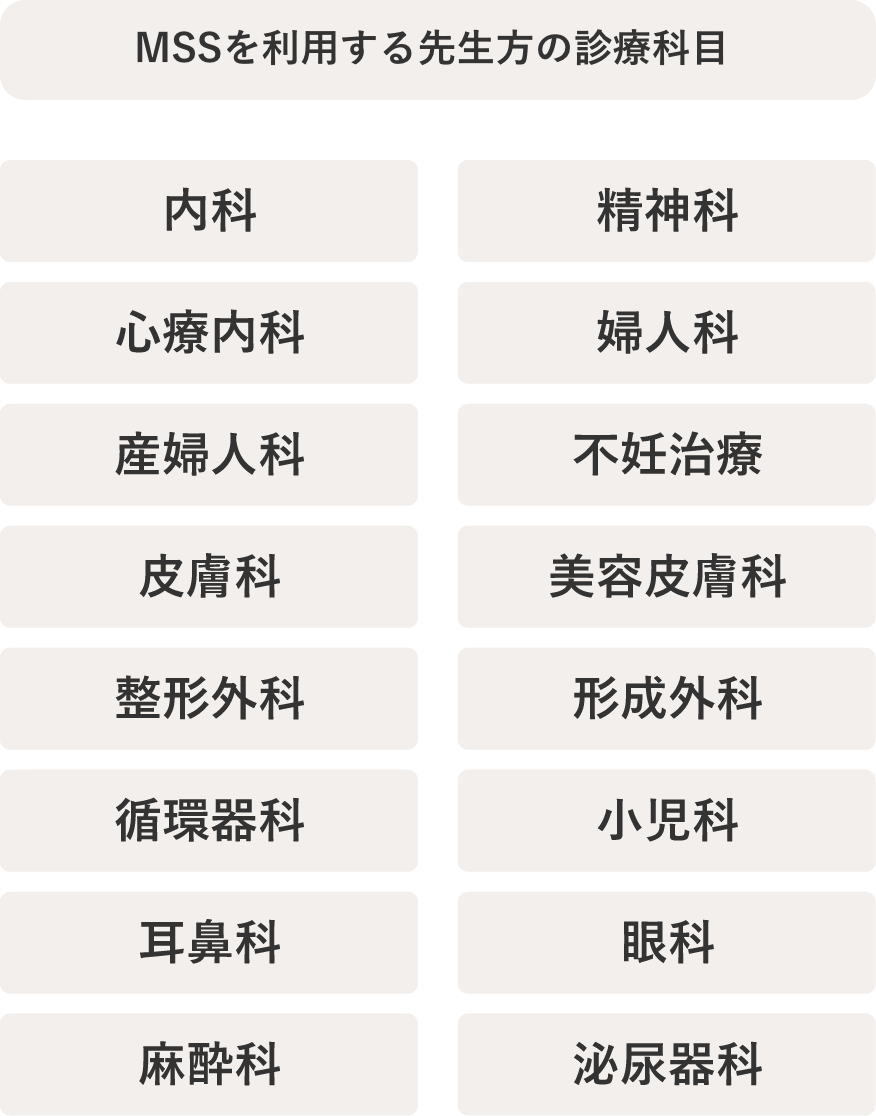 MSS契約医療機関の診療科目分類